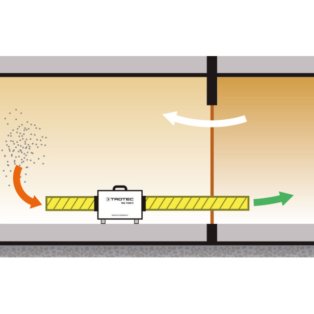 Porelszívó, légtisztító -1000 m3/h - TAC 1500 S 
