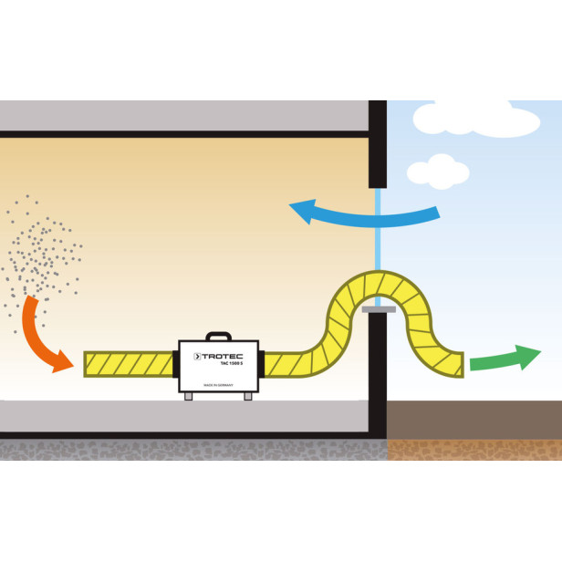 Porelszívó, légtisztító -1000 m3/h - TAC 1500 S 