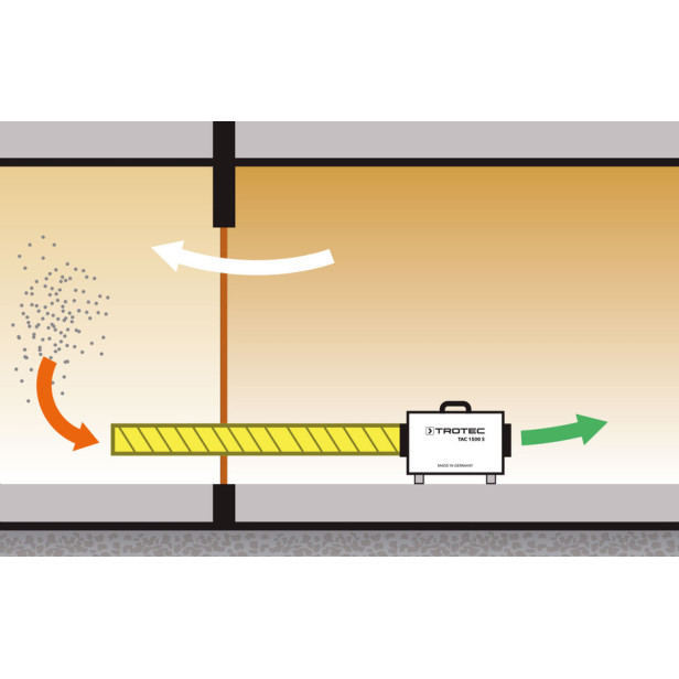 Porelszívó, légtisztító -1000 m3/h - TAC 1500 S 