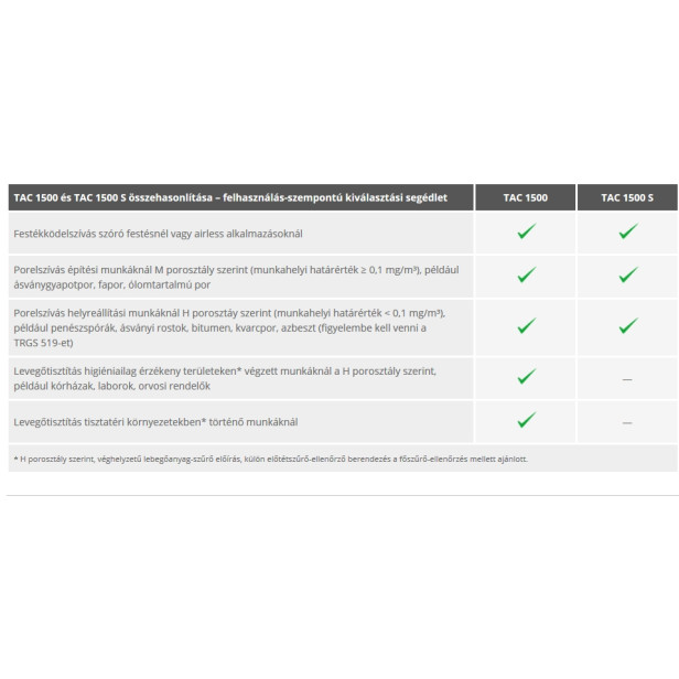 Porelszívó, légtisztító -1000 m3/h - TAC 1500 S 