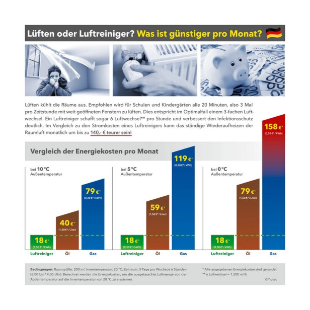 Trotec AirgoClean 350 E légtisztító max. 120 m2