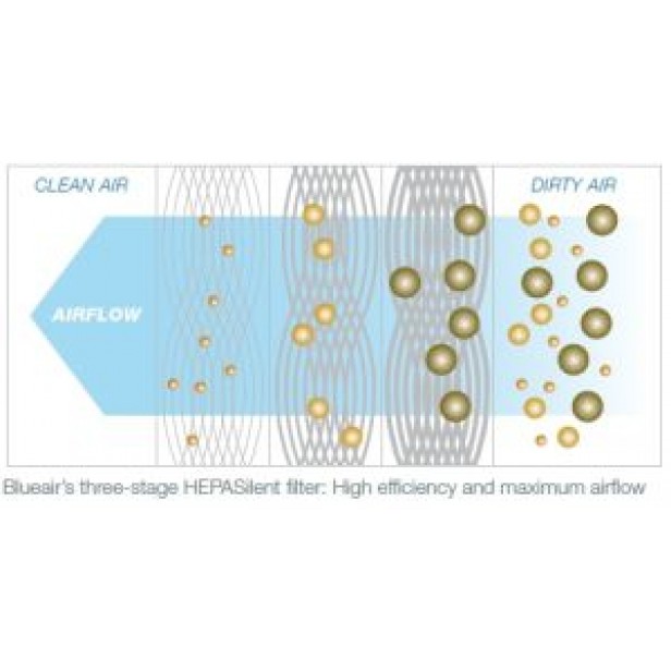 Blueair Classic 205 légtisztító SmokeStop szűrő 26m2