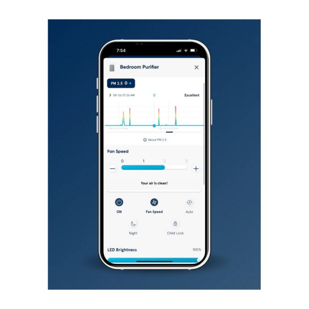 Blueair Blue Pure 511i Max - légtisztító készülék