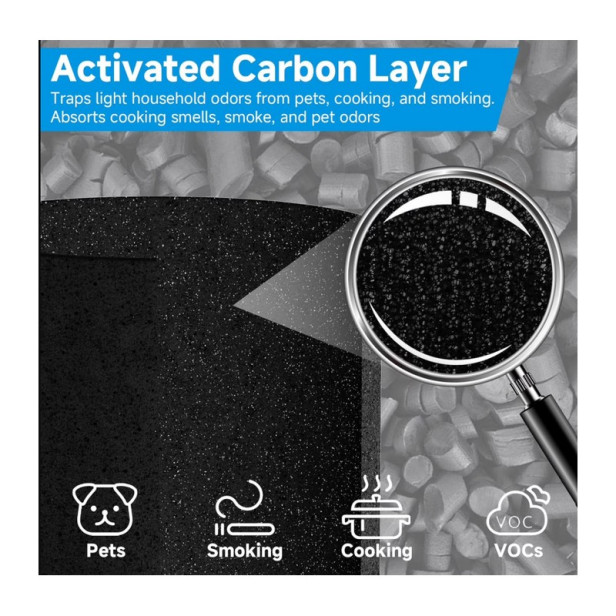 Blueair Blue Pure 3350 i Max Részecske- és Szénszűrő (Particle + Carbon Filter) 
