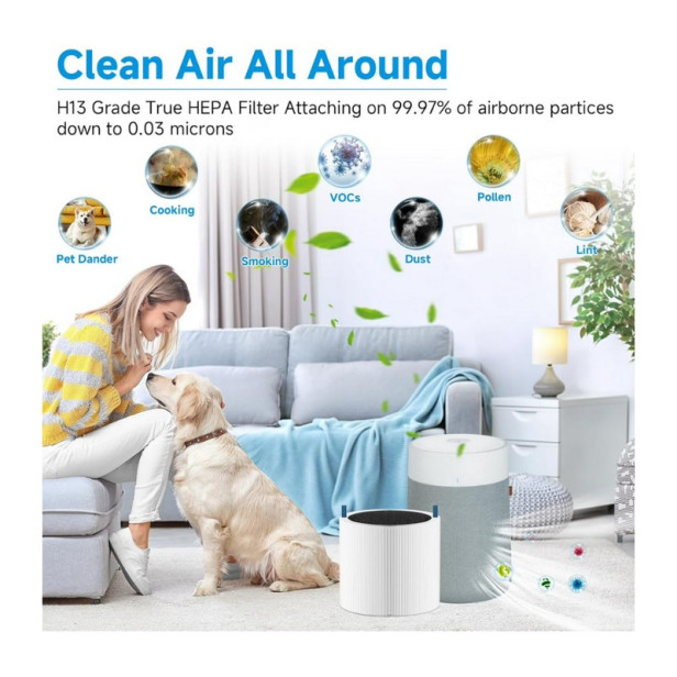 Blue Pure 511i Max Allergén Blokkoló szűrő 
