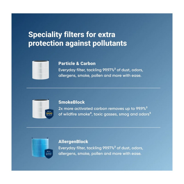 Blue Pure 511i Max Allergén Blokkoló szűrő 