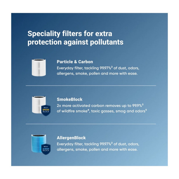 Blueair Blue Pure 3350 i Max Részecske- és Szénszűrő (Particle + Carbon Filter) 