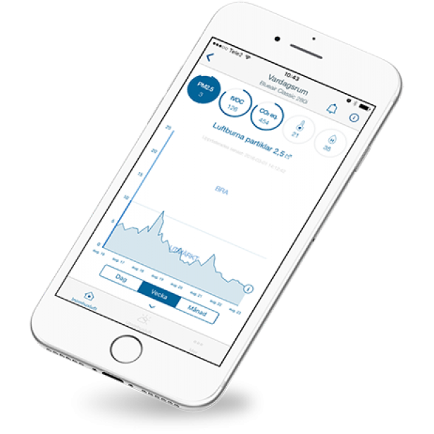 Blueair Classic 280i SmokeStop szűrővel 26m2-ig