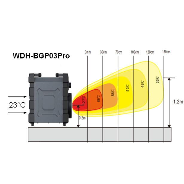  WDH-BGP03Pro (3kW) fűtőventilátor