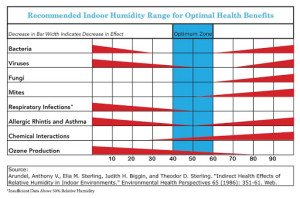 optimalis-paratartalom