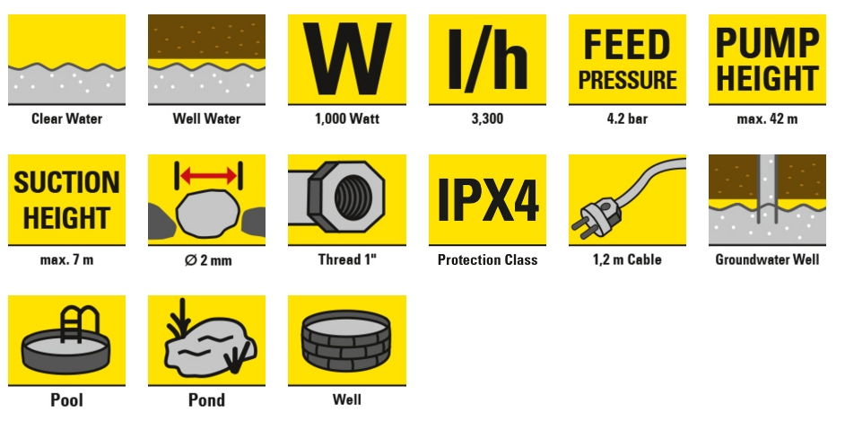 Kerti szivattyú - Trotec TGP 1000 E