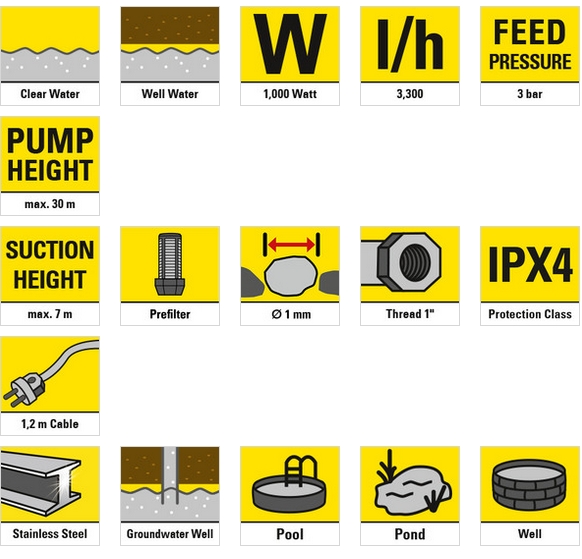 TGP 1050 E házi vízmű legfontosabb tulajdonságai piktogramokon