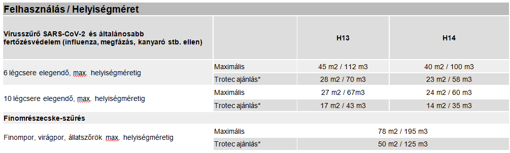 Szűrők, felhasználás