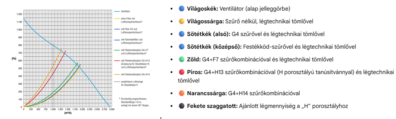 TAC 3500 szűrőkombinációk