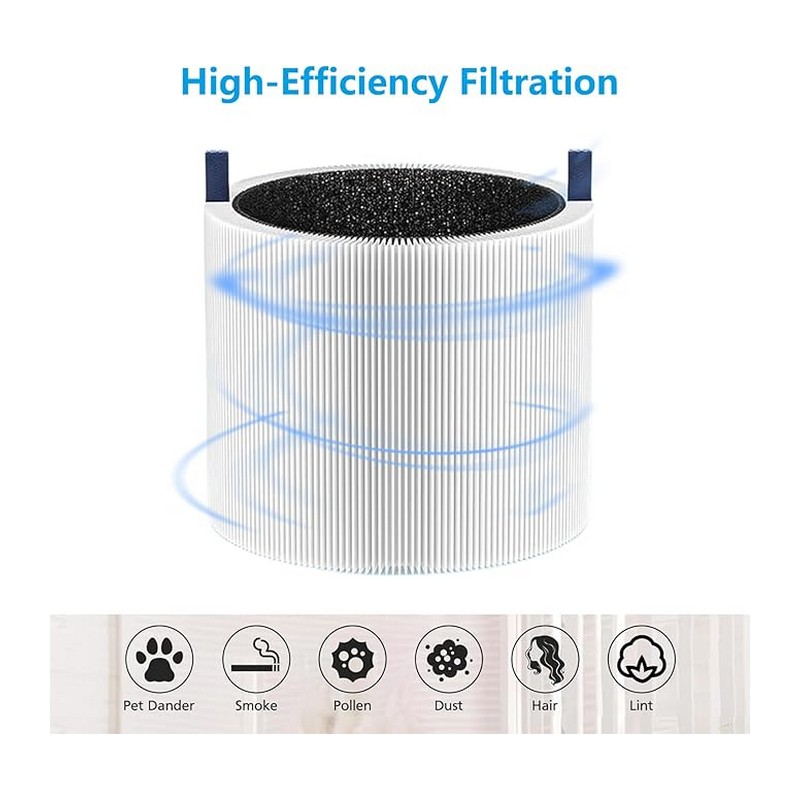 Blue Pure 511i Max Részecske- és Szénszűrő (Particle + Carbon Filter)