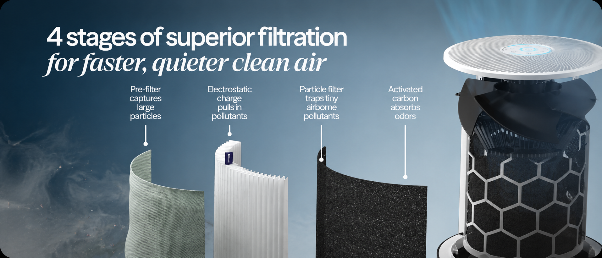 Blue Pure 511i Max Részecske- és Szénszűrő (Particle + Carbon Filter) 