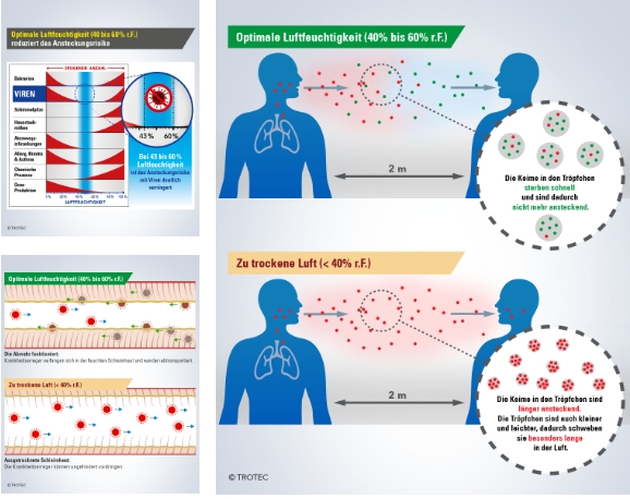 Ultrahangos párásító B 3 E fehér színben