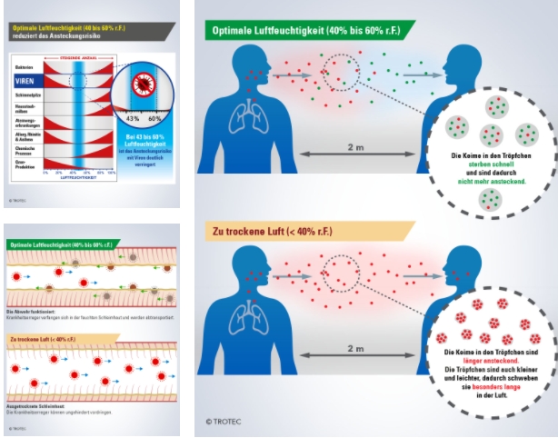 Ultrahangos párásító B 7 E optimális páratartalmú levegő