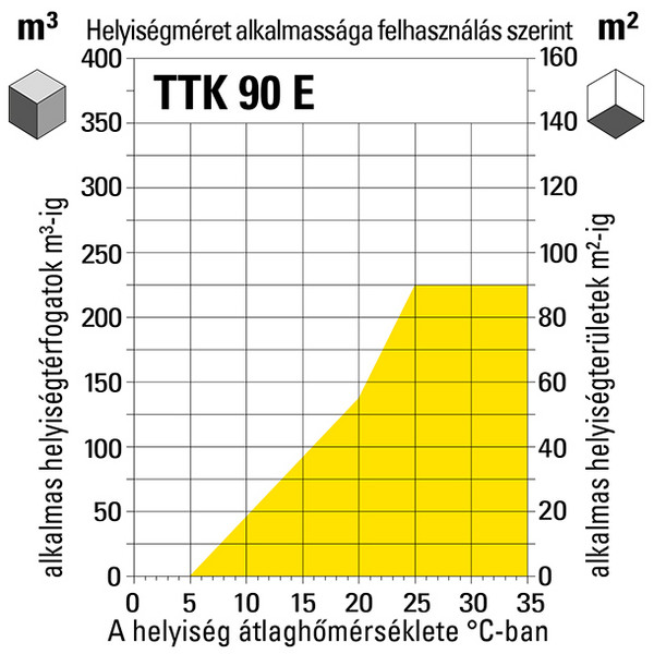TTK 90 E páramentesítő alkalmazása